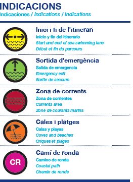 CARRIL DE NATACIÓ INDICACIONS