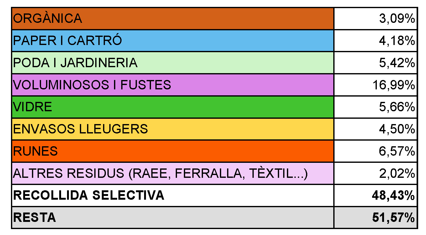 QUADRE RESUM SELECTIVA 2023